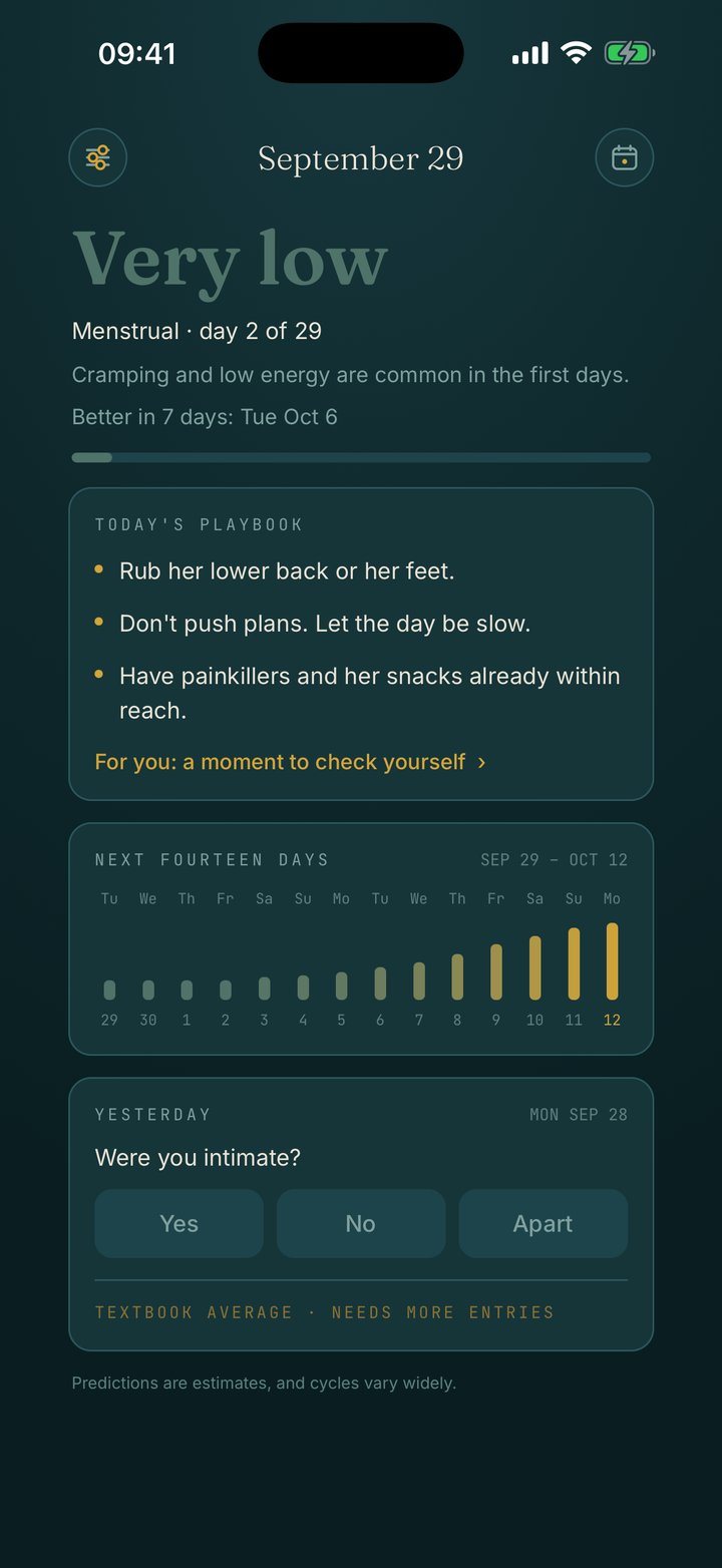 Today screen on day 2 of her period, with tips like 'Have painkillers and her snacks already within reach.'