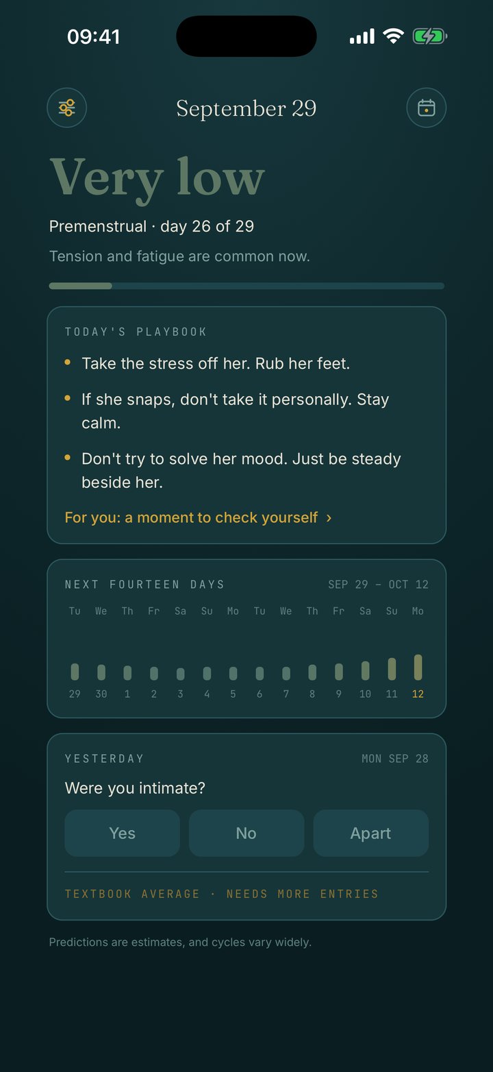 TideBook Today screen: premenstrual, day 26 of 29, with three playbook tips such as 'Take the stress off her. Rub her feet.'